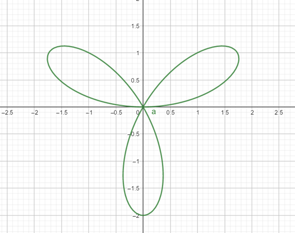 Advanced Mathematical Concepts: Precalculus with Applications, Student Edition, Chapter 9.2, Problem 15E 