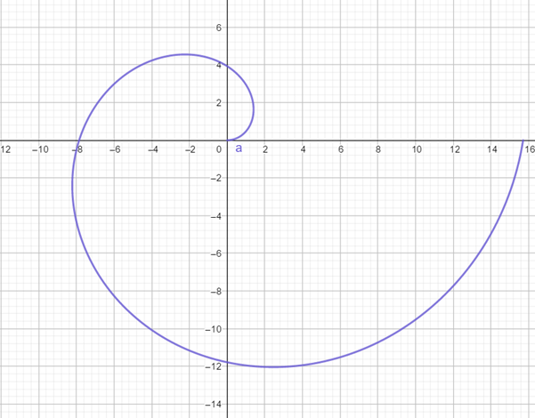 Advanced Mathematical Concepts: Precalculus with Applications, Student Edition, Chapter 9.2, Problem 17E 