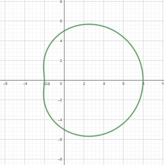 Advanced Mathematical Concepts: Precalculus with Applications, Student Edition, Chapter 9.2, Problem 18E 