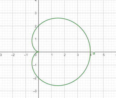 Advanced Mathematical Concepts: Precalculus with Applications, Student Edition, Chapter 9.2, Problem 22E 