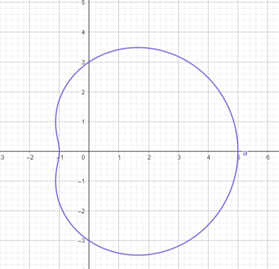 Advanced Mathematical Concepts: Precalculus with Applications, Student Edition, Chapter 9.2, Problem 32E 