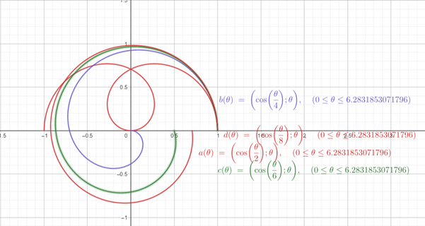 Advanced Mathematical Concepts: Precalculus with Applications, Student Edition, Chapter 9.2, Problem 34E , additional homework tip  1