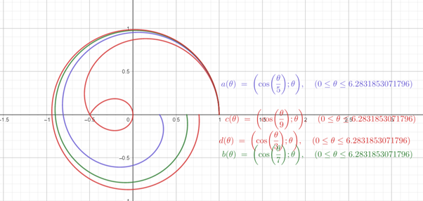 Advanced Mathematical Concepts: Precalculus with Applications, Student Edition, Chapter 9.2, Problem 34E , additional homework tip  2