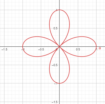 Advanced Mathematical Concepts: Precalculus with Applications, Student Edition, Chapter 9.2, Problem 7CFU 