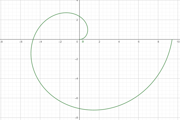 Advanced Mathematical Concepts: Precalculus with Applications, Student Edition, Chapter 9.2, Problem 8CFU 