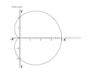 Advanced Mathematical Concepts: Precalculus with Applications, Student Edition, Chapter 9.3, Problem 13CFU 