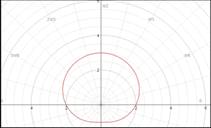 Advanced Mathematical Concepts: Precalculus with Applications, Student Edition, Chapter 9.3, Problem 46E 