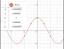 Advanced Mathematical Concepts: Precalculus with Applications, Student Edition, Chapter 9.3, Problem 50E 