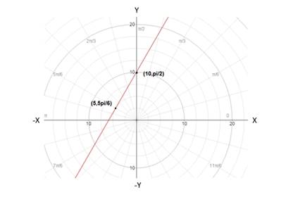 Advanced Mathematical Concepts: Precalculus with Applications, Student Edition, Chapter 9.4, Problem 11CFU 