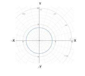 Advanced Mathematical Concepts: Precalculus with Applications, Student Edition, Chapter 9.4, Problem 1MCQ 