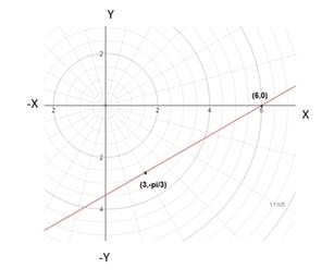 Advanced Mathematical Concepts: Precalculus with Applications, Student Edition, Chapter 9.4, Problem 28E 