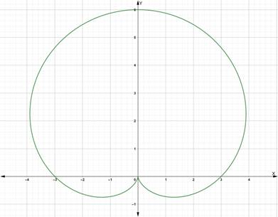 Advanced Mathematical Concepts: Precalculus with Applications, Student Edition, Chapter 9.4, Problem 3MCQ 