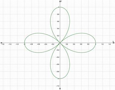 Advanced Mathematical Concepts: Precalculus with Applications, Student Edition, Chapter 9.4, Problem 4MCQ 