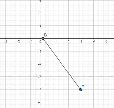 Advanced Mathematical Concepts: Precalculus with Applications, Student Edition, Chapter 9.6, Problem 20E 