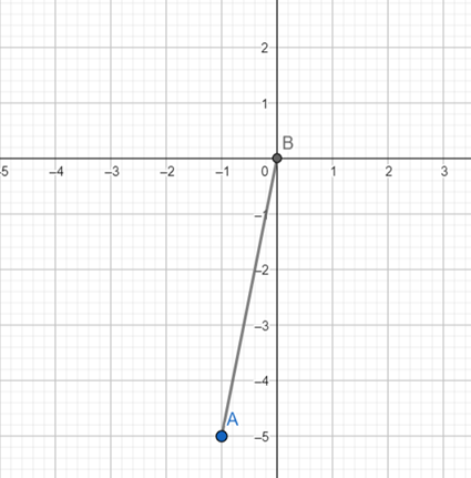 Advanced Mathematical Concepts: Precalculus with Applications, Student Edition, Chapter 9.6, Problem 21E 