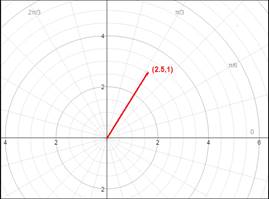 Advanced Mathematical Concepts: Precalculus with Applications, Student Edition, Chapter 9.6, Problem 40E 