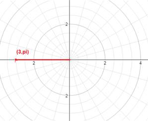 Advanced Mathematical Concepts: Precalculus with Applications, Student Edition, Chapter 9.6, Problem 42E 