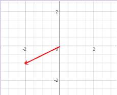 Advanced Mathematical Concepts: Precalculus with Applications, Student Edition, Chapter 9.6, Problem 6CFU 