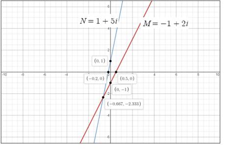 Advanced Mathematical Concepts: Precalculus with Applications, Student Edition, Chapter 9.6B, Problem 1GCE , additional homework tip  2