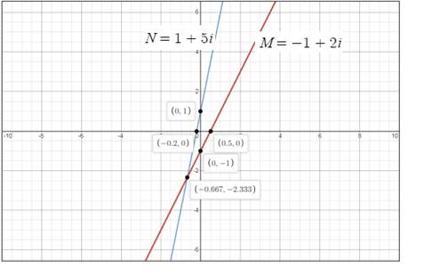 Advanced Mathematical Concepts: Precalculus with Applications, Student Edition, Chapter 9.6B, Problem 2GCE , additional homework tip  2