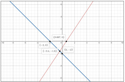 Advanced Mathematical Concepts: Precalculus with Applications, Student Edition, Chapter 9.6B, Problem 3GCE 