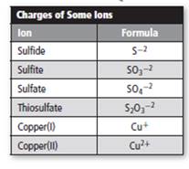 Chemistry: Matter and Change, Chapter 10, Problem 11STP , additional homework tip  1