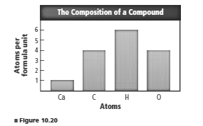 Glencoe Chemistry: Matter and Change, Student Edition, Chapter 10, Problem 130A , additional homework tip  1