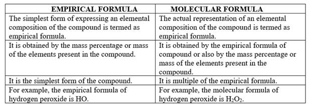 Chemistry: Matter and Change, Chapter 10, Problem 156A 