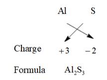 Glencoe Chemistry: Matter and Change, Student Edition, Chapter 10, Problem 15STP , additional homework tip  1