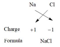 Chemistry: Matter and Change, Chapter 10, Problem 15STP , additional homework tip  5