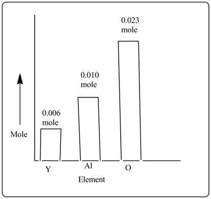 Chemistry: Matter and Change, Chapter 10, Problem 200A , additional homework tip  1