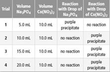 Chemistry: Matter and Change, Chapter 11, Problem 108A 