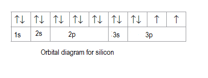 Glencoe Chemistry: Matter and Change, Student Edition, Chapter 14, Problem 15STP , additional homework tip  1