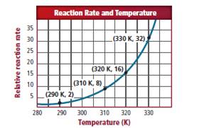 Chemistry: Matter and Change, Chapter 16, Problem 59A 