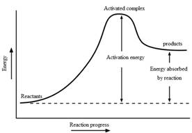 Chemistry: Matter and Change, Chapter 16, Problem 83A , additional homework tip  1