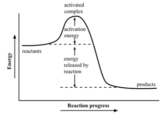 Chemistry: Matter and Change, Chapter 16, Problem 83A , additional homework tip  3