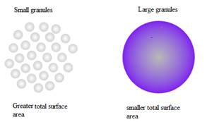 Glencoe Chemistry: Matter and Change, Student Edition, Chapter 16, Problem 99A 