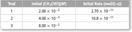 Chemistry: Matter and Change, Chapter 16.3, Problem 22PP 