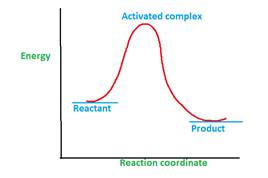 Glencoe Chemistry: Matter and Change, Student Edition, Chapter 16.4, Problem 37SSC 