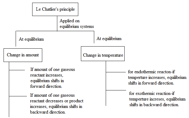 Chemistry: Matter and Change, Chapter 17.2, Problem 17SSC 
