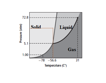 Chemistry: Matter and Change, Chapter 19, Problem 11STP 