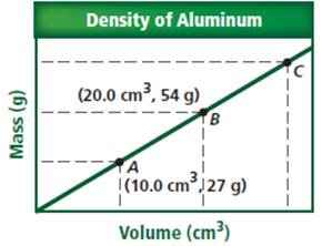 Glencoe Chemistry: Matter and Change, Student Edition, Chapter 2, Problem 113A 