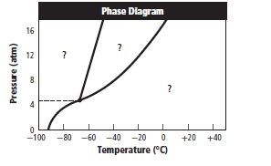 Chemistry: Matter and Change, Chapter 21, Problem 10STP , additional homework tip  1