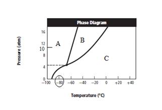 Chemistry: Matter and Change, Chapter 21, Problem 10STP , additional homework tip  4