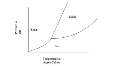 Chemistry: Matter and Change, Chapter 21, Problem 10STP , additional homework tip  5