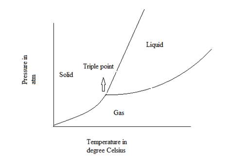 Chemistry: Matter and Change, Chapter 21, Problem 12STP , additional homework tip  3