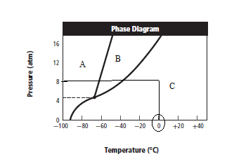 Glencoe Chemistry: Matter and Change, Student Edition, Chapter 21, Problem 12STP , additional homework tip  6