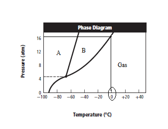 Glencoe Chemistry: Matter and Change, Student Edition, Chapter 21, Problem 12STP , additional homework tip  9