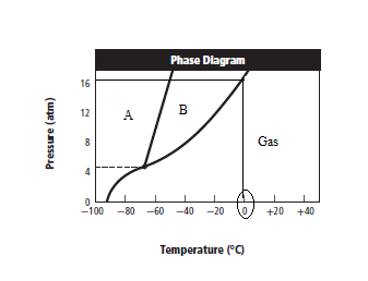 Chemistry: Matter and Change, Chapter 21, Problem 12STP , additional homework tip  9