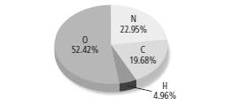 Glencoe Chemistry: Matter and Change, Student Edition, Chapter 21, Problem 16STP 